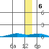 Shishmaref Inlet tide chart for Wednesday, December 6, 2023