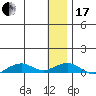 Shishmaref Inlet tide chart for Wednesday, January 17, 2024