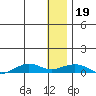 Shishmaref Inlet tide chart for Friday, January 19, 2024