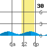 Shishmaref Inlet tide chart for Tuesday, January 30, 2024