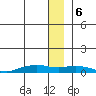 Shishmaref Inlet tide chart for Saturday, January 6, 2024