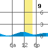 Shishmaref Inlet tide chart for Tuesday, January 9, 2024