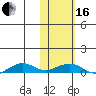 Shishmaref Inlet tide chart for Friday, February 16, 2024