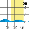 Shishmaref Inlet tide chart for Thursday, February 29, 2024