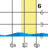 Shishmaref Inlet tide chart for Tuesday, February 6, 2024