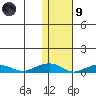 Shishmaref Inlet tide chart for Friday, February 9, 2024