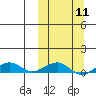 Shishmaref Inlet tide chart for Monday, March 11, 2024