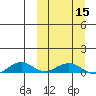 Shishmaref Inlet tide chart for Friday, March 15, 2024