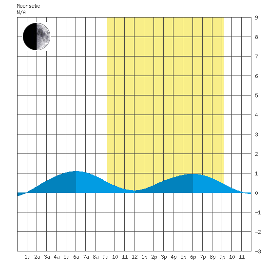 Shishmaref Inlet tide chart for Saturday, March 16, 2024