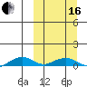 Shishmaref Inlet tide chart for Saturday, March 16, 2024