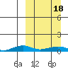 Shishmaref Inlet tide chart for Monday, March 18, 2024
