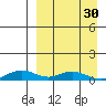 Shishmaref Inlet tide chart for Saturday, March 30, 2024
