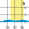 Shishmaref Inlet tide chart for Tuesday, March 5, 2024
