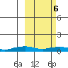 Shishmaref Inlet tide chart for Wednesday, March 6, 2024