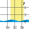 Shishmaref Inlet tide chart for Thursday, March 7, 2024
