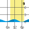 Shishmaref Inlet tide chart for Saturday, March 9, 2024