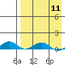 Shishmaref Inlet tide chart for Thursday, April 11, 2024