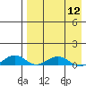 Shishmaref Inlet tide chart for Friday, April 12, 2024