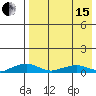 Shishmaref Inlet tide chart for Monday, April 15, 2024