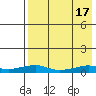 Shishmaref Inlet tide chart for Wednesday, April 17, 2024