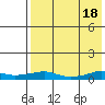 Shishmaref Inlet tide chart for Thursday, April 18, 2024