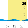 Shishmaref Inlet tide chart for Saturday, April 20, 2024