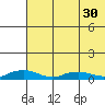 Shishmaref Inlet tide chart for Tuesday, April 30, 2024