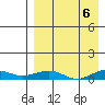 Shishmaref Inlet tide chart for Saturday, April 6, 2024