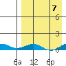 Shishmaref Inlet tide chart for Sunday, April 7, 2024