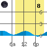 Shishmaref Inlet tide chart for Monday, April 8, 2024