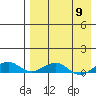 Shishmaref Inlet tide chart for Tuesday, April 9, 2024