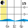 Shishmaref Inlet tide chart for Wednesday, May 15, 2024