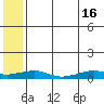 Shishmaref Inlet tide chart for Thursday, May 16, 2024