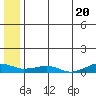 Shishmaref Inlet tide chart for Monday, May 20, 2024