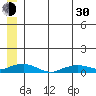 Shishmaref Inlet tide chart for Thursday, May 30, 2024