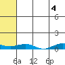 Shishmaref Inlet tide chart for Saturday, May 4, 2024