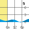 Shishmaref Inlet tide chart for Sunday, May 5, 2024