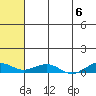 Shishmaref Inlet tide chart for Monday, May 6, 2024