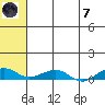 Shishmaref Inlet tide chart for Tuesday, May 7, 2024