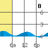 Shishmaref Inlet tide chart for Wednesday, May 8, 2024