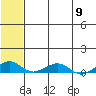 Shishmaref Inlet tide chart for Thursday, May 9, 2024