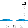 Shishmaref Inlet tide chart for Wednesday, June 12, 2024