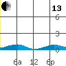 Shishmaref Inlet tide chart for Thursday, June 13, 2024