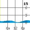 Shishmaref Inlet tide chart for Saturday, June 15, 2024