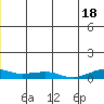 Shishmaref Inlet tide chart for Tuesday, June 18, 2024