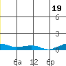 Shishmaref Inlet tide chart for Wednesday, June 19, 2024