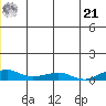 Shishmaref Inlet tide chart for Friday, June 21, 2024