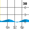Shishmaref Inlet tide chart for Sunday, June 30, 2024