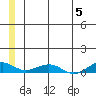 Shishmaref Inlet tide chart for Wednesday, June 5, 2024