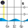 Shishmaref Inlet tide chart for Thursday, June 6, 2024